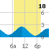 Tide chart for Key Colony Beach, Florida on 2023/08/18