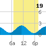 Tide chart for Key Colony Beach, Florida on 2023/08/19