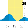 Tide chart for Key Colony Beach, Florida on 2023/08/29