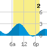 Tide chart for Key Colony Beach, Florida on 2023/08/2