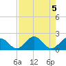 Tide chart for Key Colony Beach, Florida on 2023/08/5