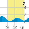 Tide chart for Key Colony Beach, Florida on 2023/08/7