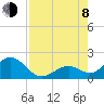 Tide chart for Key Colony Beach, Florida on 2023/08/8