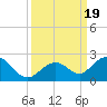 Tide chart for Key Colony Beach, Florida on 2023/09/19