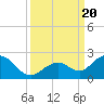 Tide chart for Key Colony Beach, Florida on 2023/09/20
