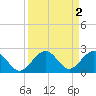 Tide chart for Key Colony Beach, Florida on 2023/09/2