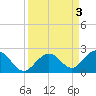 Tide chart for Key Colony Beach, Florida on 2023/09/3