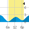 Tide chart for Key Colony Beach, Florida on 2023/09/4