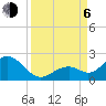 Tide chart for Key Colony Beach, Florida on 2023/09/6