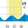 Tide chart for Key Colony Beach, Florida on 2023/10/15
