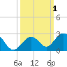 Tide chart for Key Colony Beach, Florida on 2023/10/1