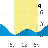 Tide chart for Key Colony Beach, Florida on 2023/10/4