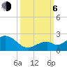 Tide chart for Key Colony Beach, Florida on 2023/10/6