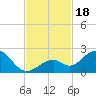 Tide chart for Key Colony Beach, Florida on 2023/11/18