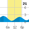 Tide chart for Key Colony Beach, Florida on 2023/11/21