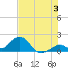 Tide chart for Key Colony Beach, Florida on 2024/07/3