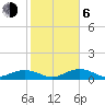 Tide chart for Key Haven, Stock Island Channel, Florida on 2021/01/6