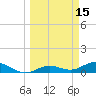 Tide chart for Key Haven, Stock Island Ch, Florida on 2022/03/15