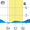 Tide chart for Key Haven, Stock Island Channel, Florida on 2023/01/6