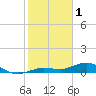 Tide chart for Key Haven, Stock Island Ch, Florida on 2023/02/1