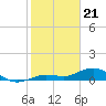 Tide chart for Key Haven, Stock Island Channel, Florida on 2024/01/21