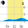 Tide chart for Key Haven, Stock Island Channel, Florida on 2024/05/1