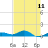 Tide chart for Key Haven, Stock Island Channel, Florida on 2025/05/11