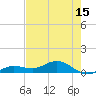 Tide chart for Key Haven, Stock Island Channel, Florida on 2025/05/15