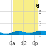 Tide chart for Key Haven, Stock Island Channel, Florida on 2025/05/6