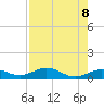 Tide chart for Key Haven, Stock Island Channel, Florida on 2025/05/8