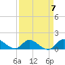 Tide chart for South Sound, Key Largo, Florida on 2023/04/7