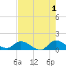 Tide chart for South Sound, Florida on 2023/06/1