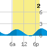 Tide chart for South Sound, Florida on 2023/06/2