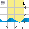Tide chart for South Sound, Florida on 2023/06/3