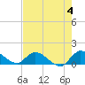 Tide chart for South Sound, Florida on 2023/06/4