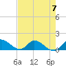 Tide chart for South Sound, Florida on 2023/06/7