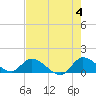 Tide chart for South Sound, Key Largo, Florida on 2024/06/4