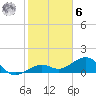 Tide chart for Key West, Florida on 2023/01/6