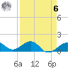 Tide chart for Key West, Florida on 2023/04/6