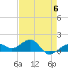 Tide chart for Key West, Florida on 2023/05/6