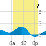 Tide chart for Key West, Florida on 2023/05/7