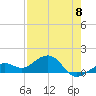 Tide chart for Key West, Florida on 2023/05/8