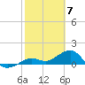 Tide chart for Key West, Florida on 2024/02/7