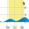 Tide chart for Key West, Florida on 2024/04/5