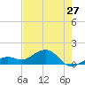 Tide chart for Key West, Florida on 2024/05/27