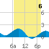 Tide chart for Key West, Florida on 2024/05/6