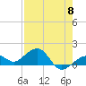 Tide chart for Key West, Florida on 2024/05/8