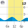 Tide chart for Key West, Florida on 2025/04/12