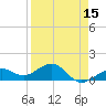 Tide chart for Key West, Florida on 2025/04/15