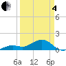 Tide chart for Key West, Florida on 2025/04/4